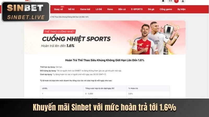 Hoàn trả không giới hạn 28vin